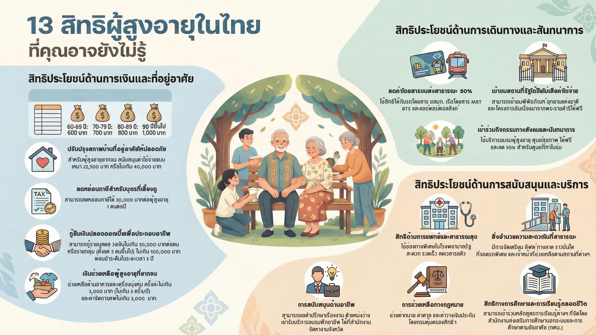 Senior Rights 13 สิทธิผู้สูงอายุที่หลายคนอาจไม่เคยรู้ - Proudlycare